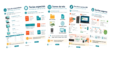 Páginas da apostila com explicações visuais